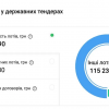 Компанія ''ТЕМП-3000'' є одним з багаторічних лідерів з постачання ''броні'' в Україні