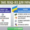 ​Російське вторгнення в Україну : Що означає ленд-ліз для України