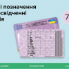 ​В Україні вводяться нові європейські норми у посвідчення водія
