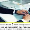 ​РЕЗУЛЬТАТИ РОБОТИ ЩОДО ВНЕСЕННЯ ЗМІН ДО ВІДОМОСТЕЙ ПРО ГРОМАДСЬКІ ОРГАНІЗАЦІЇ У СТОЛИЦІ, НА КИЇВЩИНІ ТА НА ЧЕРКАЩИНІ