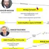 ​  			Бизнес с врагами. Филатов, Бабич и другие		