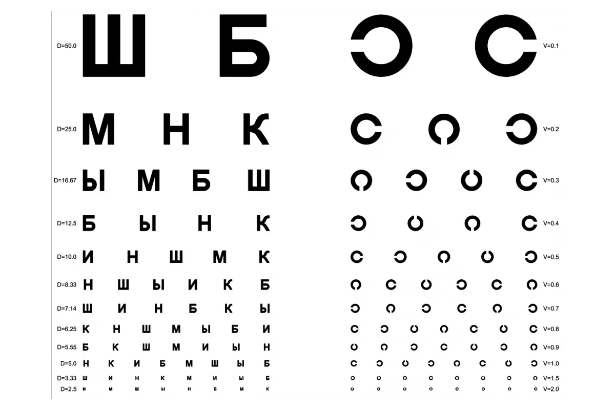 Обережно: читання! Визначено найнебезпечніший шрифт для наших очей.