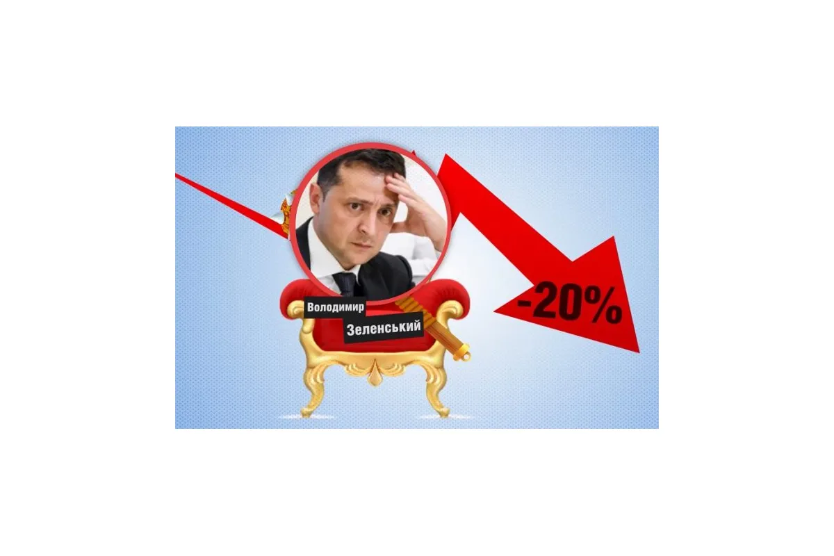 Рейтинг доверия к президенту Зеленскому за 4 месяца опустился с 79% до 51%
