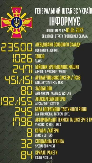 ​Російське вторгнення в Україну :  Загальні бойові втрати противника з 24.02 по 01.05  орієнтовно склали