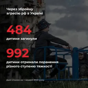 ​За час широкомасштабної війни росія вбила в Україні 484 дитини 