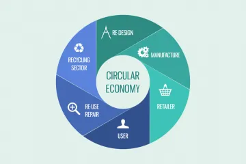 ​ European Circular Economy Forum - Європейський форум з кругової економіки
