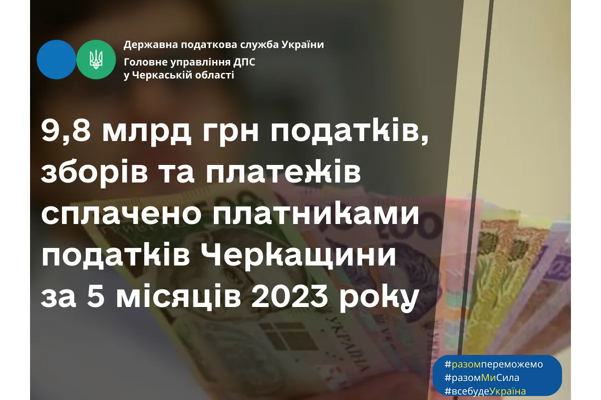 Платниками податків Черкащини за cічень-травень 2023 року до бюджетів усіх рівнів сплачено 9,8 млрд грн податків, зборів та платежів