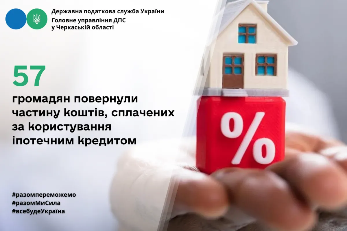 На Черкащині 57 громадян повернули частину коштів, сплачених за користування іпотечним кредитом