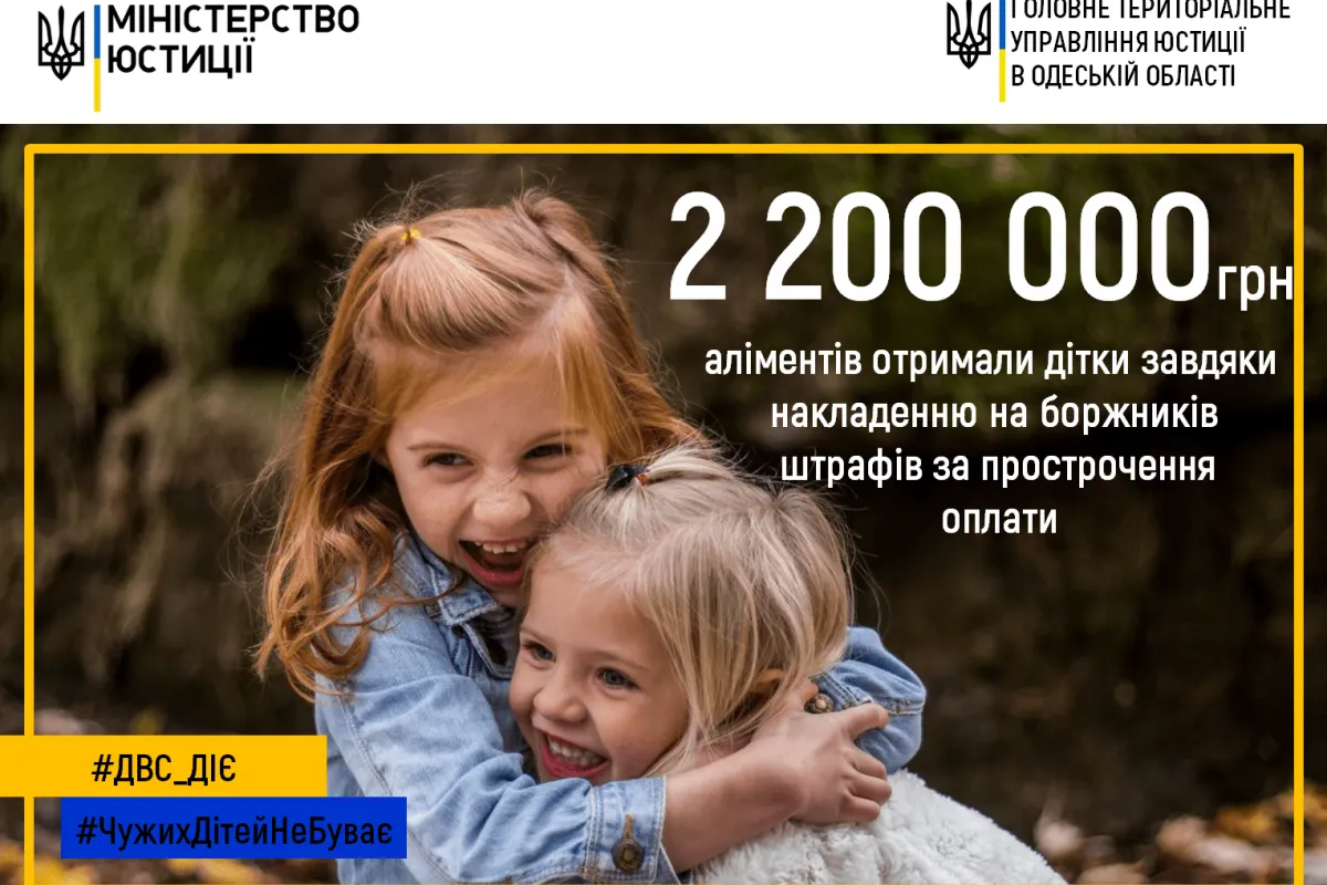 2 200 000 грн аліментів отримали дітки завдяки накладенню на батьків штрафів
