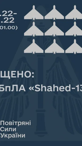 ​Нашими силами протиповітряної оборони збито 12 із 13 дронів-камікадзе "Shahed-136"