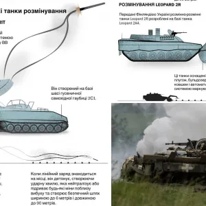 ​Українські військові розпочали розмінування на лінії зіткнення перед контрнаступом, — WP