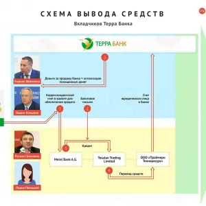 ​Кирилл Евгеньевич Шевченко — как глава НБУ «Терра-банк» ограбил