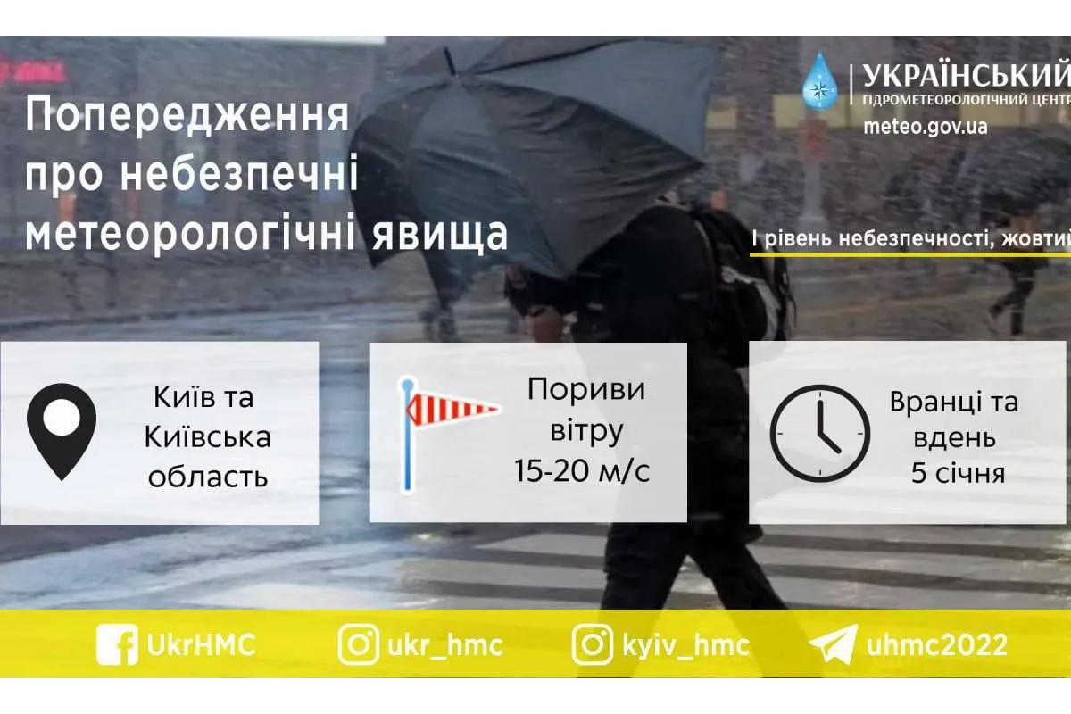 Попередження про небезпечні погодні явища на Київщині