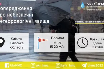 ​Попередження про небезпечні погодні явища на Київщині