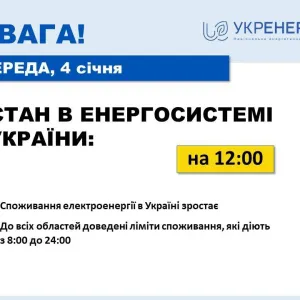 ​Станом на 12:00 4 січня споживання в Україні зростає через поступове зниження температури та активізацію роботи бізнесу після святкових днів