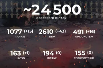 ​Російське вторгнення в Україну : Вже - 24 500 окупантів!  