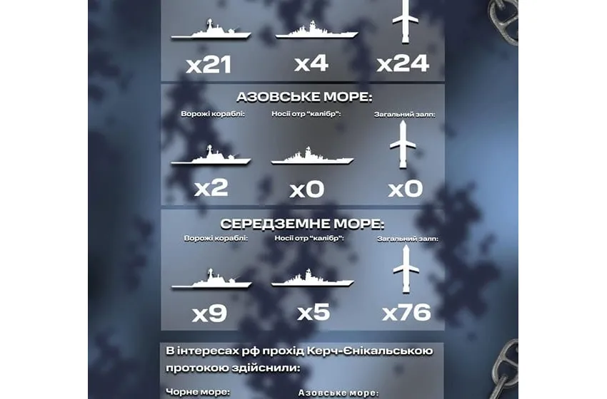 Росія підготувала 100 ракет у двох морях, – ВМС ЗСУ