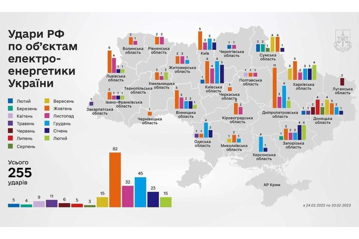 "Енергоатом" оприлюднив інфографіку ударів рф по об'єктам електроенергетики України впродовж року