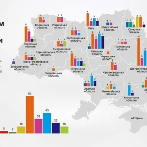 ​"Енергоатом" оприлюднив інфографіку ударів рф по об'єктам електроенергетики України впродовж року