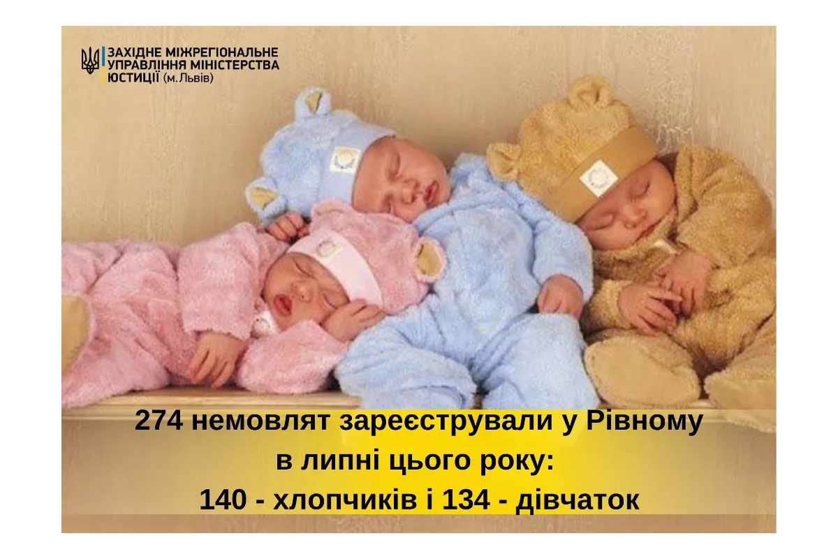 У Рівному в липні зареєстрували 274 немовлят!