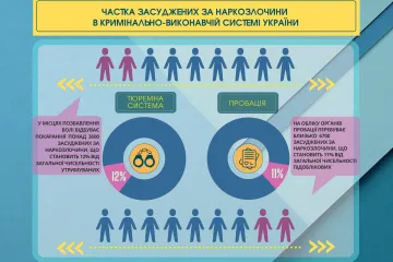 ​Інформаційне агентство : Статистика ілюструє значне представлення засуджених за наркозлочини в кримінально-виконавчій системі України