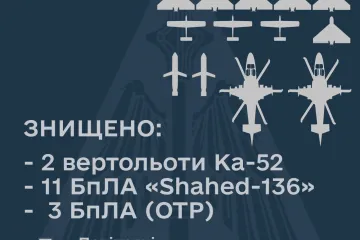 ​ЗСУ на півдні збили 2 вертольоти Ка-52 та 6 "шахідів"