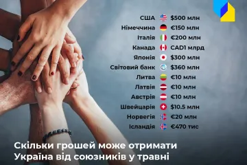 ​Російське вторгнення в Україну : Скільки грошей Україна отримає у травні від країн-партнерів