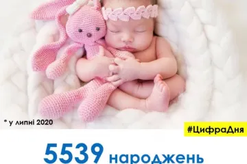 ​5539 новонароджених малюків зареєстрували відділи ДРАЦС Центрального міжрегіонального управління Міністерства юстиції (м. Київ) впродовж липня.