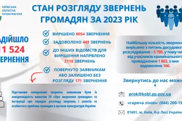 ​Результати роботи органів прокуратури Київської області з питань розгляду звернень громадян у 2023 році
