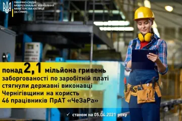 ​Понад 2 млн грн боргів по зарплаті – працівникам 