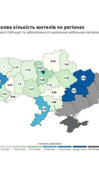 ​В Україні зараз проживає близько 33 млн осіб