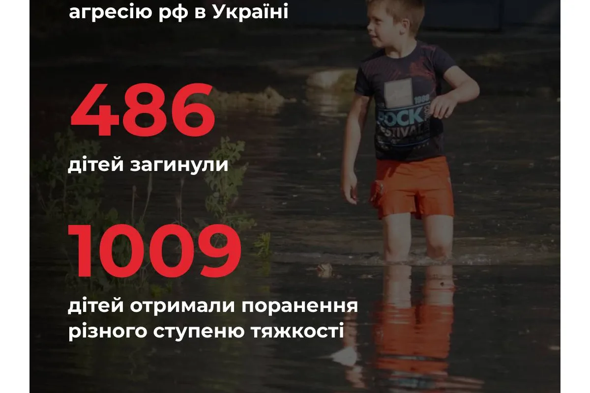 росія вбила в Україні вже 486 дітей