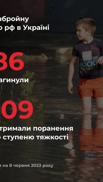 ​росія вбила в Україні вже 486 дітей