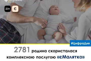 ​Протягом листопада майже 2800 батьків зареєстрували народження дитини через сервіс єМалятко у відділах ДРАЦС столиці, Київщини та Черкащини!