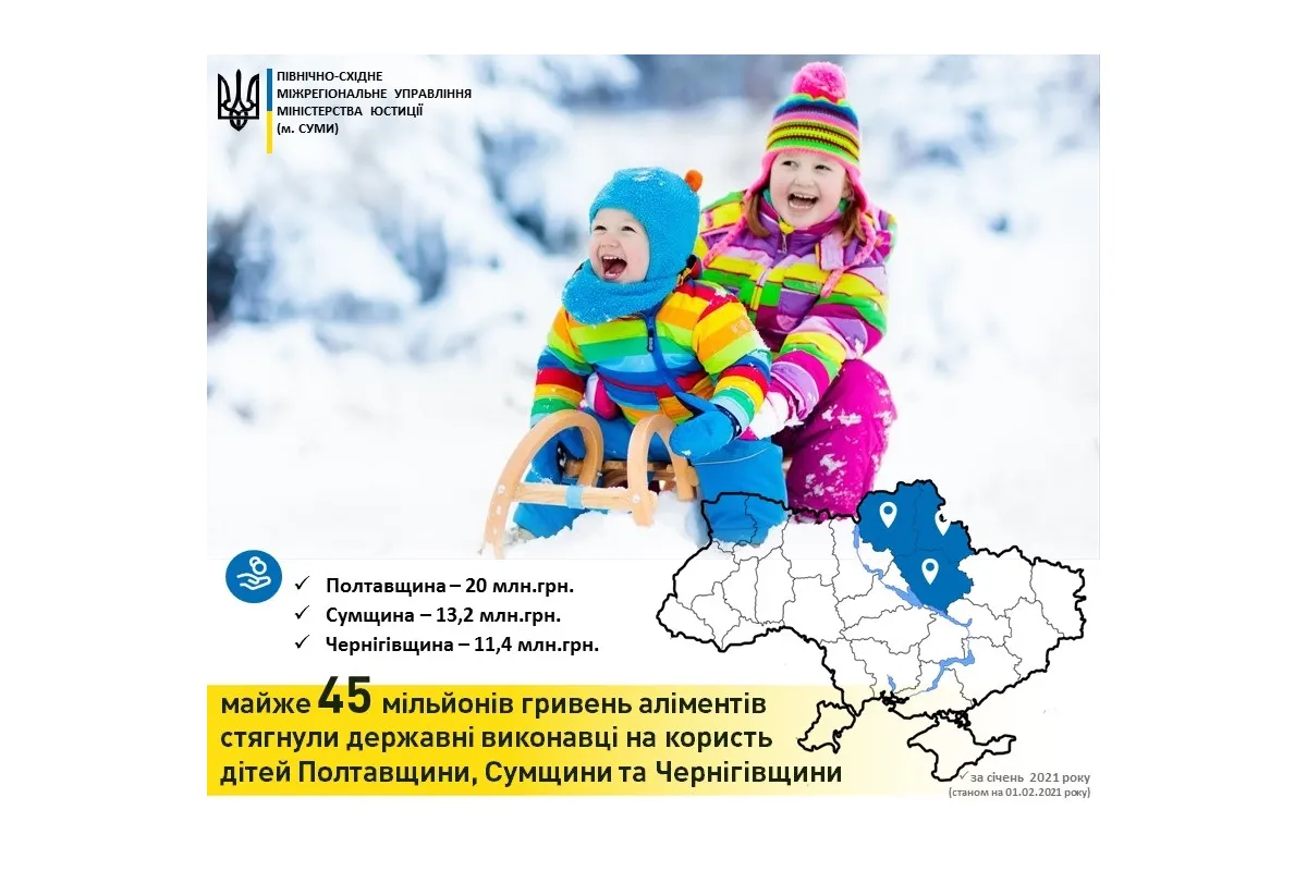Cічневі мільйони: яку суму аліментів у 2021 році отримали діти Полтавщини, Чернігівщини та Сумщини