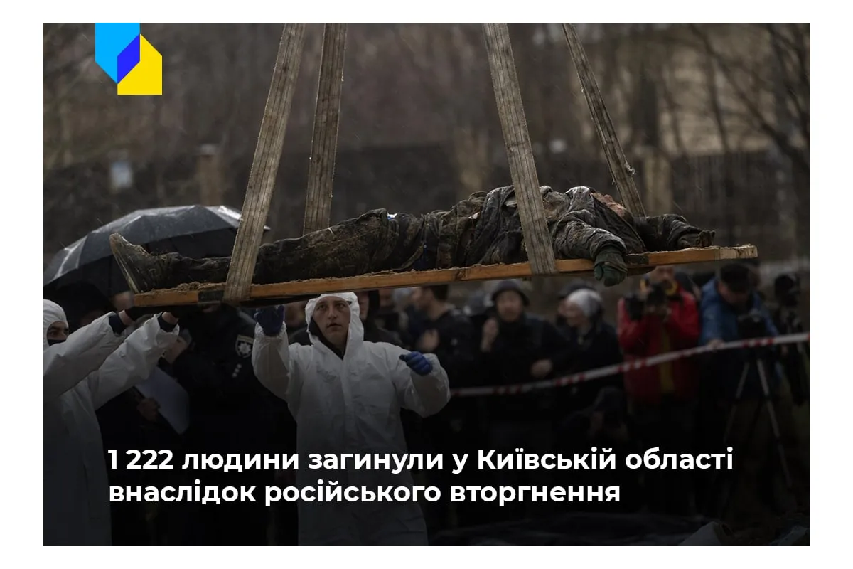 Російське вторгнення в Україну : На Київщині від рук росіян загинули понад 1 200 людей