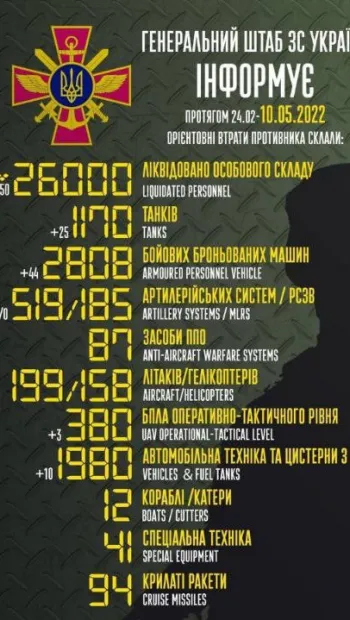 ​Російське вторгнення в Україну : Орієнтовні бойові втрати окупантів з 24.02 по 10.05