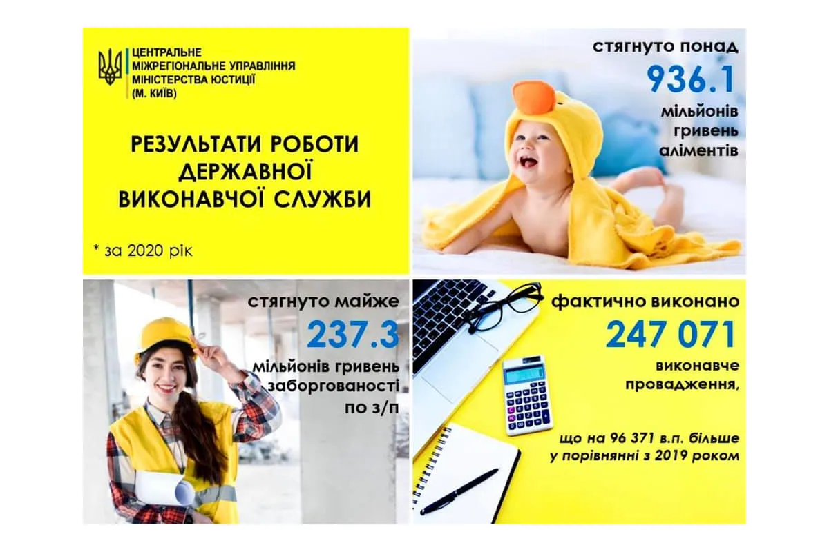 Результати роботи відділів ДВС Центрального міжрегіонального управління Міністерства юстиції (м. Київ) у 2020 році