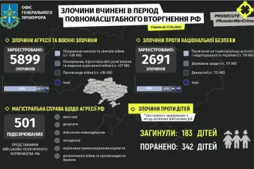 ​Російське вторгнення в Україну :  Злочини вчинені в період повномасштабного вторгнення росії в Україну станом на 11 квітня 2022 року.