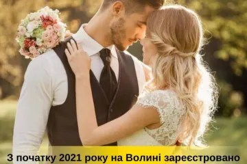 ​З початку 2021 року на Волині зареєстровано 63 шлюби громадян України з іноземцями