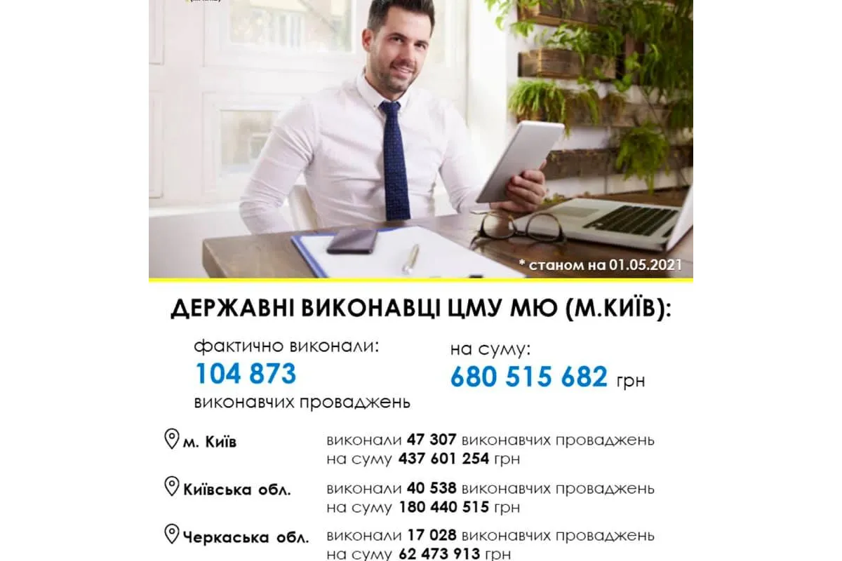Результати роботи відділів ДВС Центрального міжрегіонального управління Міністерства юстиції (м. Київ) за 4 місяці 2021 року	