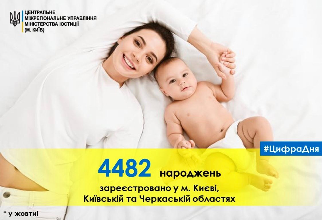 Протягом жовтня відділи ДРАЦС Центрального міжрегіонального управління Міністерства юстиції (м. Київ) зареєстрували народження 4482 маленьких українців 