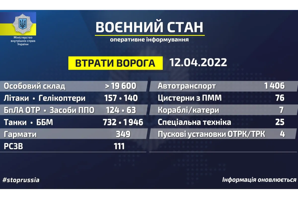 Російське вторгнення в Україну : Втрати ворога станом на 12.04.2022