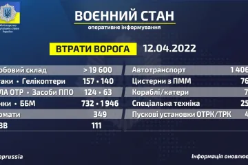​Російське вторгнення в Україну : Втрати ворога станом на 12.04.2022