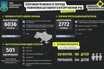 ​Російське вторгнення в Україну : Злочини рф вчинені в період повномасштабного вторгнення станом на 12.04.2022