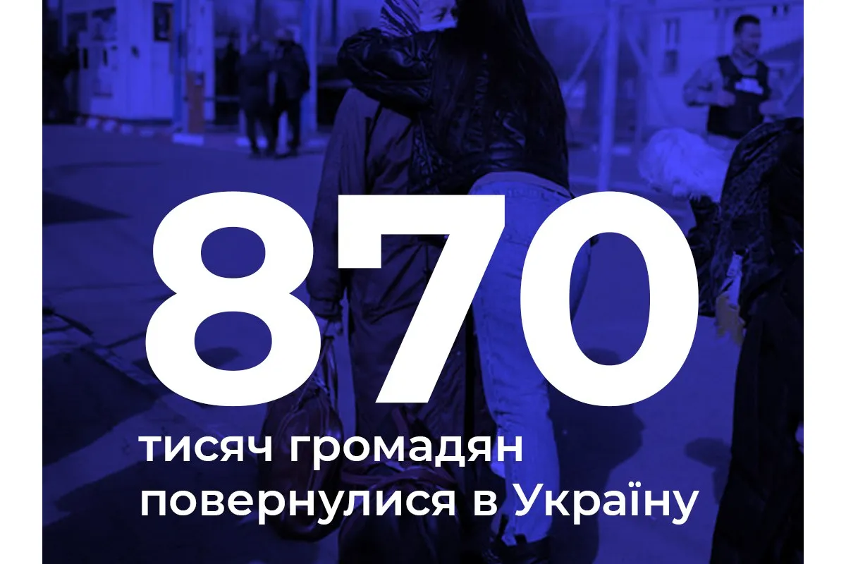 Російське вторгнення в Україну : З початку повномасштабного вторгнення до України повернулися 870 тисяч громадян