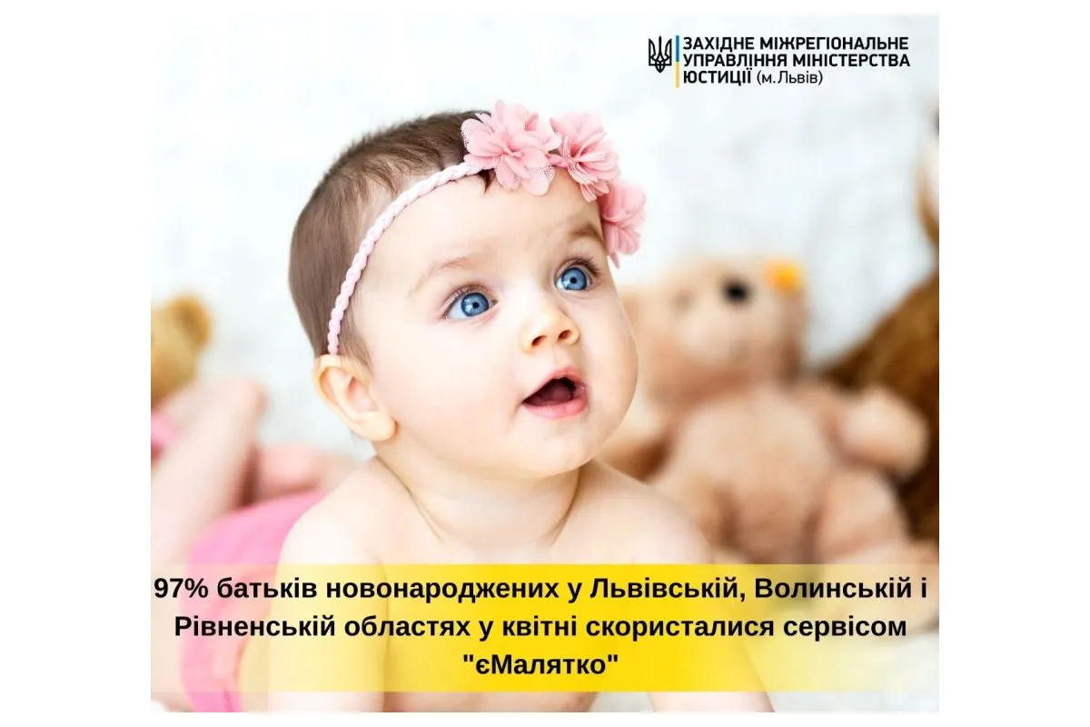 97%  батьків новонароджених у Львівській, Волинській і Рівненській областях у квітні скористалися сервісом  єМалятко