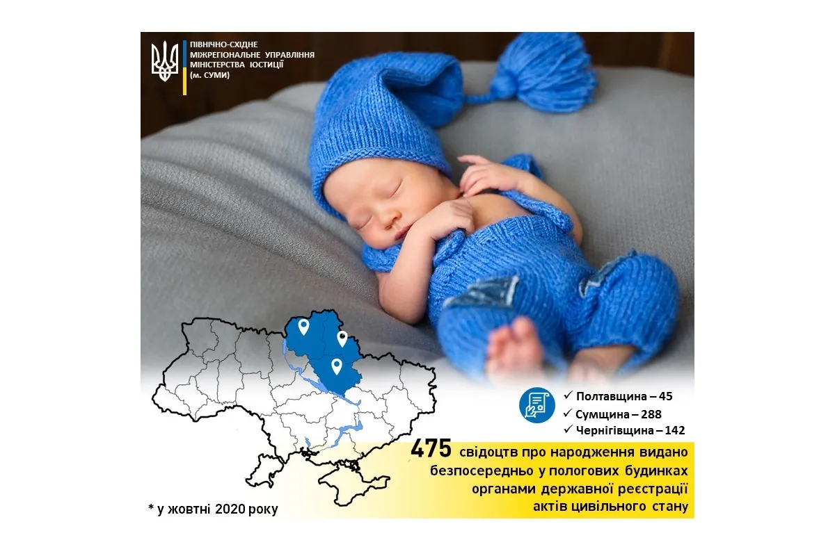 Скільки свідоцтв про народження видали у пологових будинках Полтавщини, Сумщини та Чернігівщини?