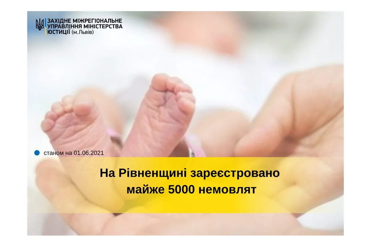 На Рівненщині зареєстровано майже 5000 немовлят!