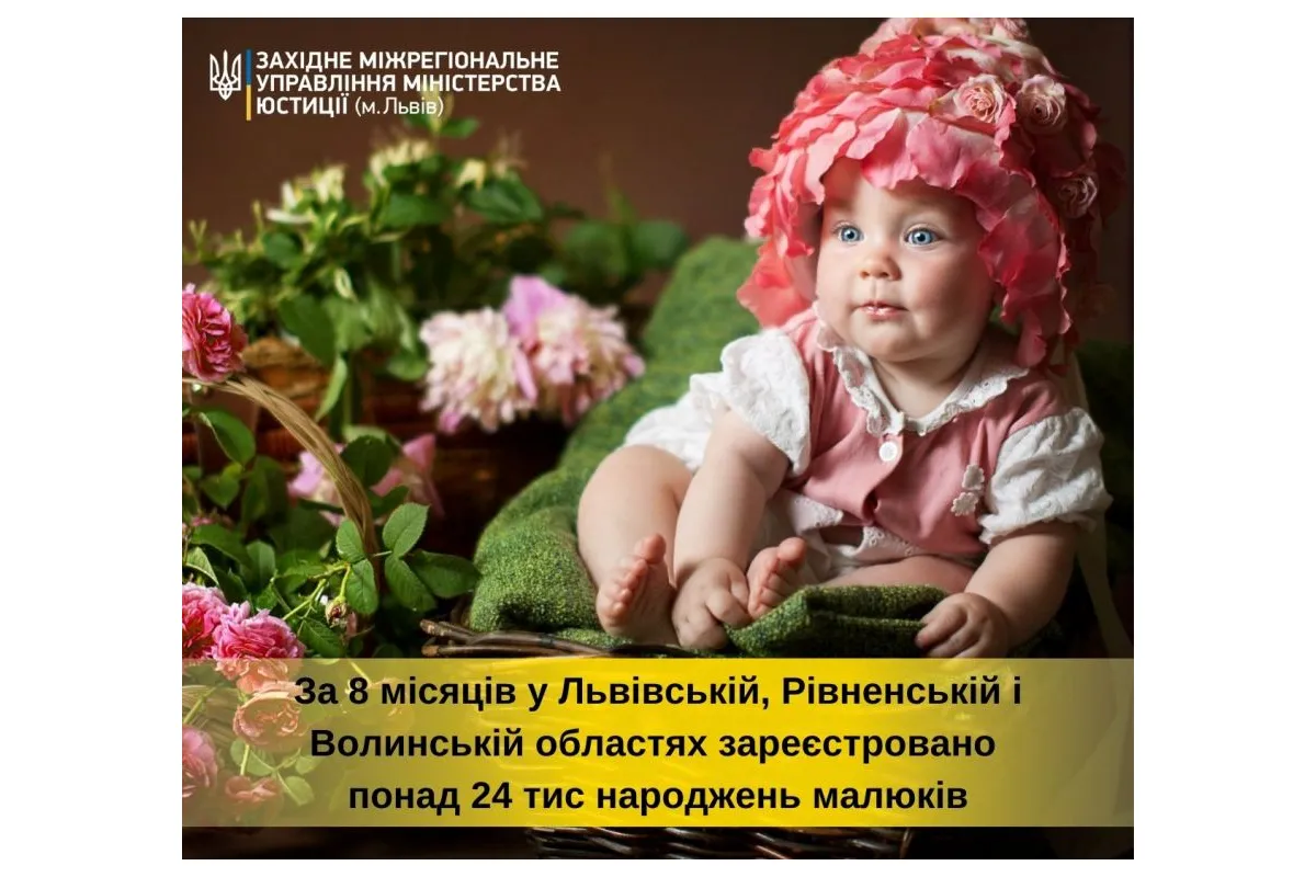 За 8 місяців року у Львівській, Рівненській і Волинській областях зареєстровано понад 24 тис народжень малюків